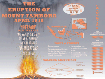 animated gif/infographic of the Mount Tambora eruption, April 1815. volcano. Indonesia.