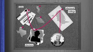 Learn about the working process of the U.S. electoral college