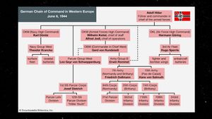 Know about the German military chain of command in western Europe, 1944
