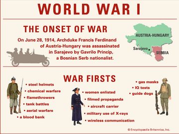 World War I infographic. The Great War. map. art. timeline. SPOTLIGHT VERSION.