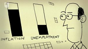 Learn about the Phillips curve showing an inverse relationship between unemployment and inflation rate