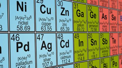 Close up of periodic table, focus on nickel, copper, zinc, palladium, silver, cadmium